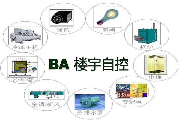 樓宇智能化系統為能源管理提供了哪些便利？