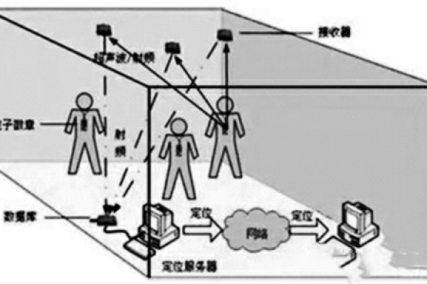 樓宇自控網(wǎng)絡系統(tǒng)的構(gòu)建！