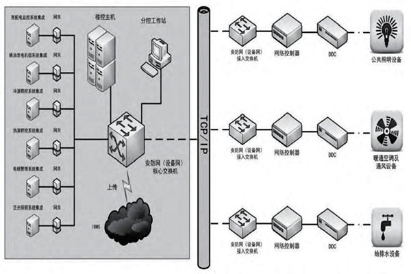 趙振晌帶您走進樓宇控制系統的精彩世界！