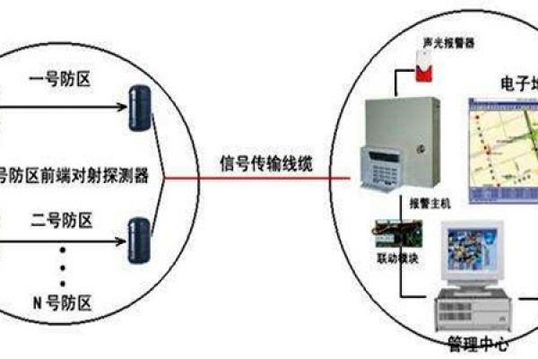 安全第一，智能樓宇控制系統安防報警功能概述！