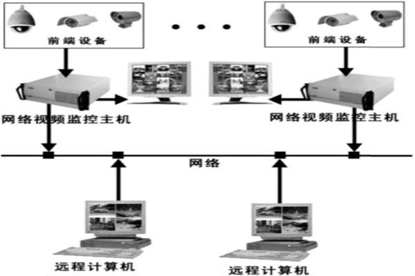 樓宇自動化系統(tǒng)安防系統(tǒng)的邏輯構(gòu)成！