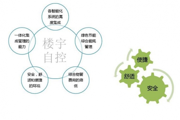 智能樓宇自控系統(tǒng)促進城市可持續(xù)發(fā)展！