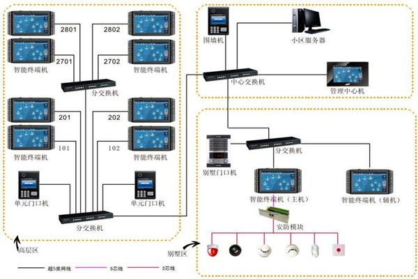加強樓宇自動化項目管理，確保項目目標實現！