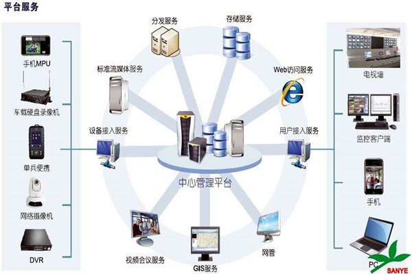 智能樓宇自控系統如何負責樓宇安全？