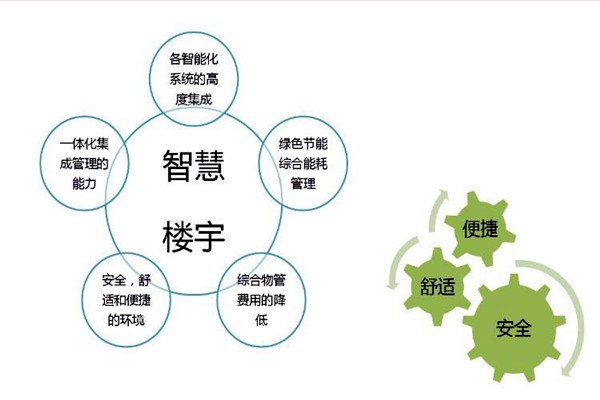 智能樓宇自控系統檢測公司的選擇！