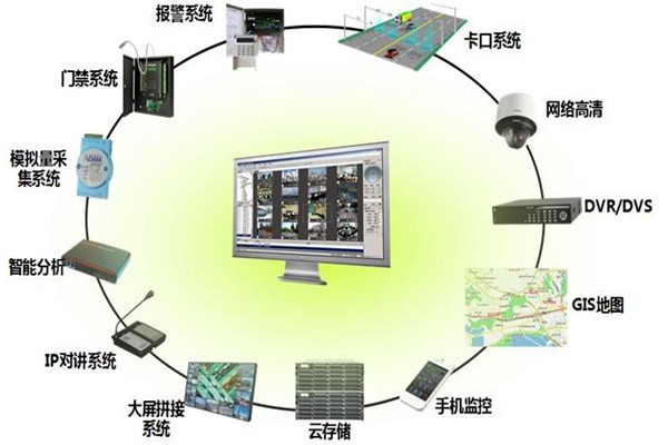 有關樓宇控制系統集成的概念和說法！