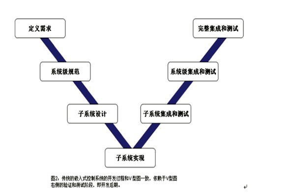 樓宇控制系統的三大集成系統的重要作用！