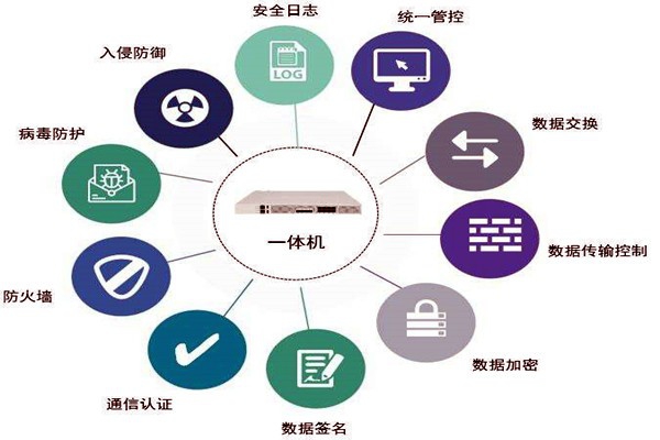 通過數據交換安全隔離來保障樓宇控制系統安全！