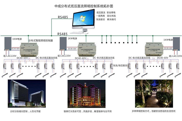 智能樓宇自控系統照明設計進行中！