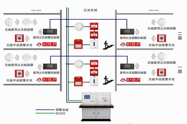 智能樓宇自控系統的三大研發思想！