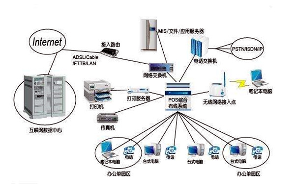 智能樓宇控制系統(tǒng)的線路設計方略！