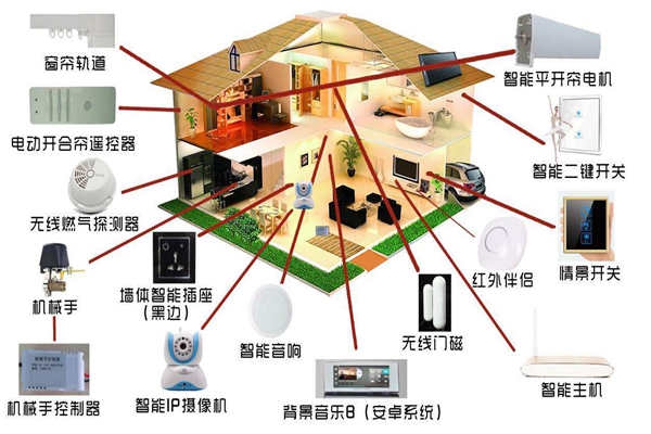 智能家居系統是如何落實樓宇智能化的？