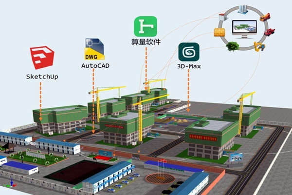 樓宇智能化技術與BIM技術的關聯！