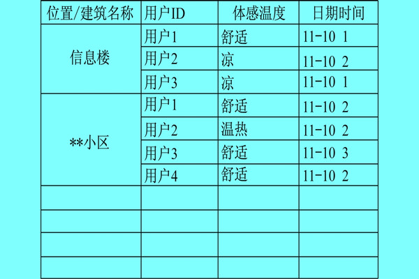 樓宇自控系統(tǒng)利用體感溫度實(shí)現(xiàn)智能化？