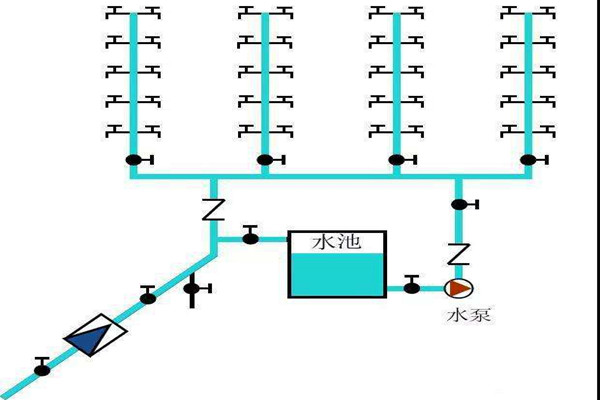 樓宇自控生活給水系統是如何運作的？