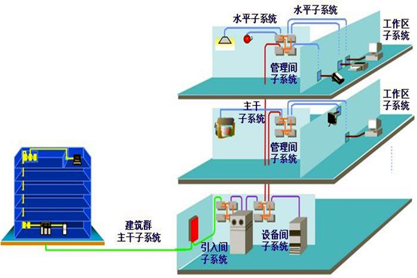 如何做好樓宇自動化系統的安全防護工作？