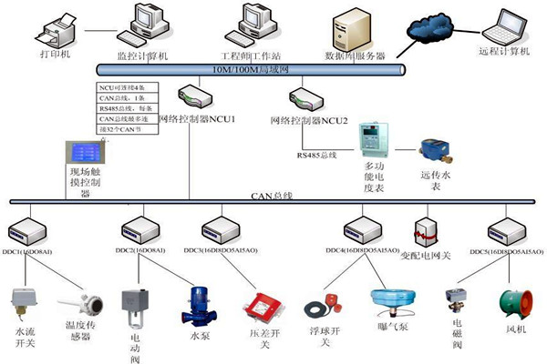 劉賓雁認為：樓宇自控技術能整合信息，提高效率！