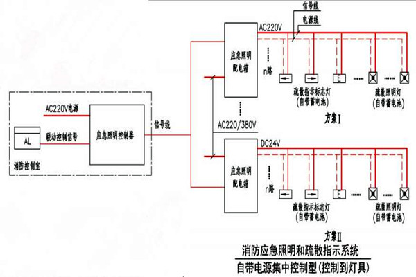 黃士翰簡(jiǎn)要辨析樓宇自控系統(tǒng)！
