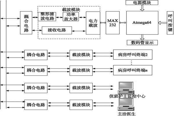 醫(yī)院呼叫系統(tǒng)總體方案及工作原理！
