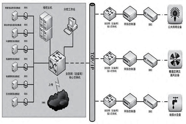 趙振晌帶您走進樓宇控制系統(tǒng)的精彩世界！