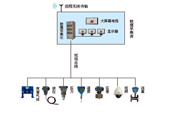 金格植論樓宇自動(dòng)化系統(tǒng)現(xiàn)場總線技術(shù)的運(yùn)用！