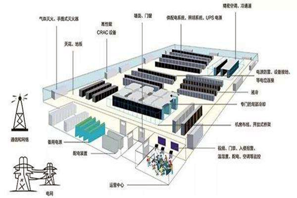 樓宇自動化如何做好弱電系統(tǒng)的設(shè)計與優(yōu)化工作？