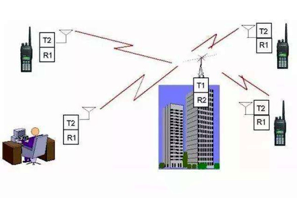 樓宇自控是什么意思？