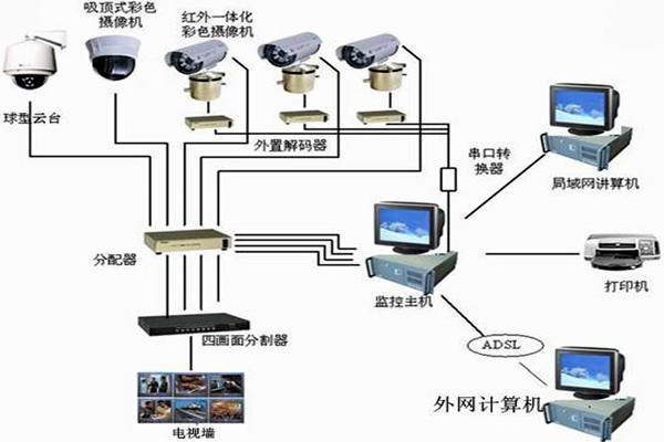 樓宇自控系統主要的功能模塊！
