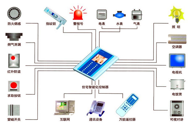 樓宇自動(dòng)化人員專(zhuān)業(yè)化的技能提升有技巧！