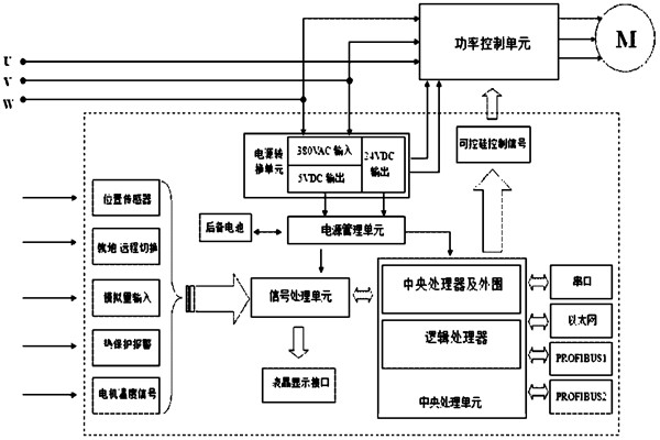 樓宇自控系統對電源有什么要求？(圖1)