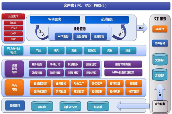 樓宇智能化系統(tǒng)兩大開發(fā)框架！(圖1)