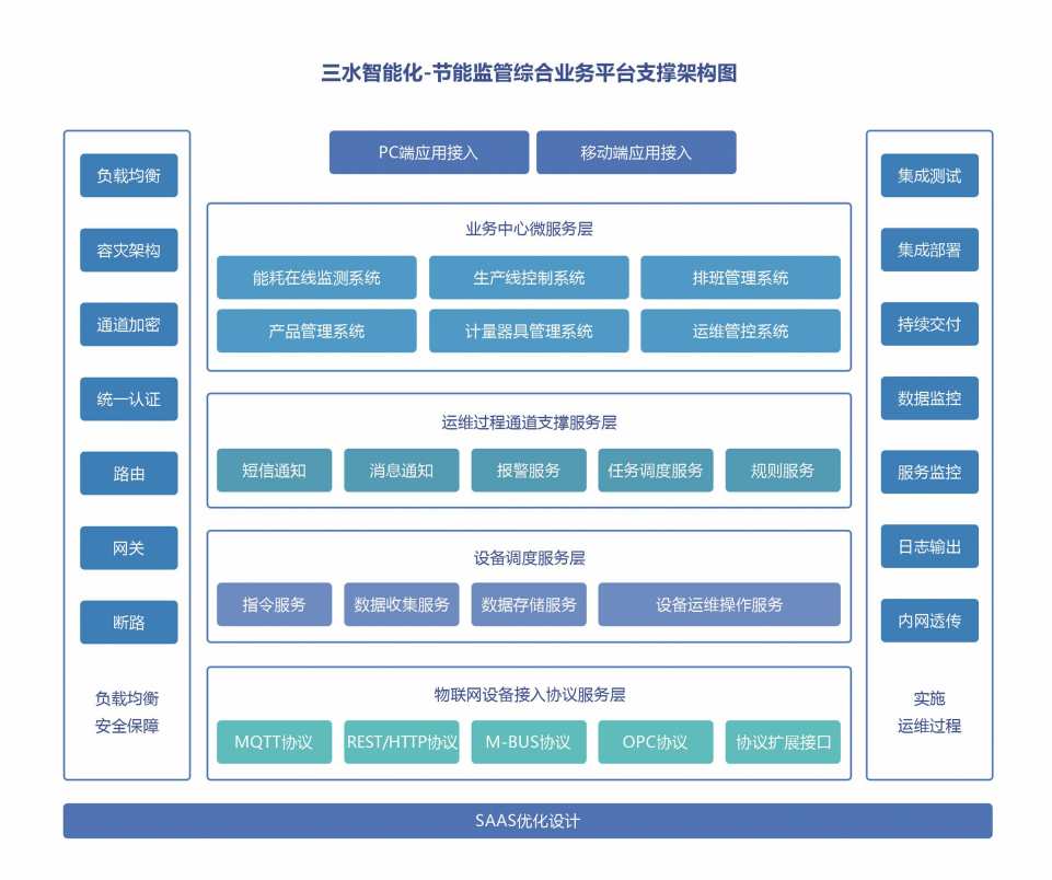 能源管控中心系統解決方案！(圖2)