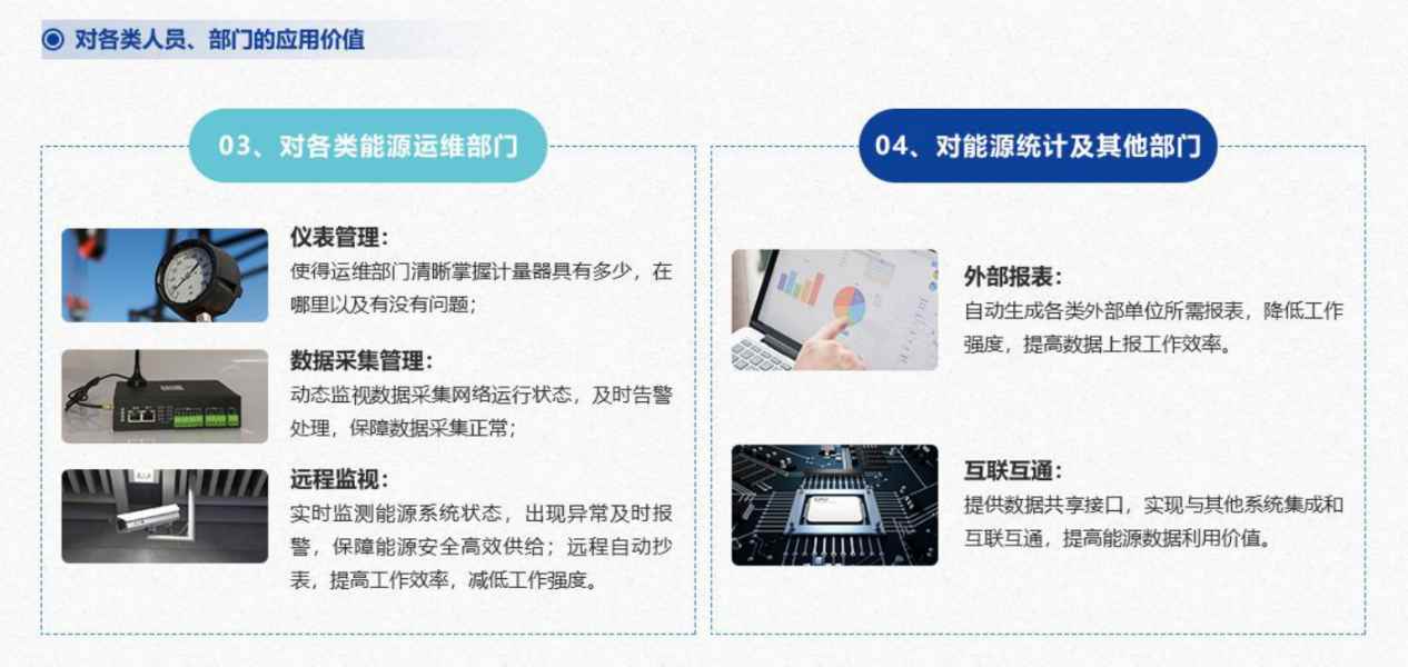 能源管控中心系統解決方案！(圖7)